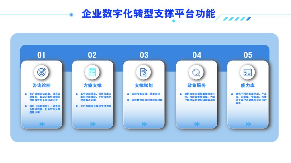 企业数字化转型支撑平台功能